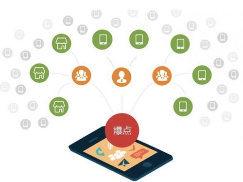 望奎为什么越来越多的企业通过软文营销来引流